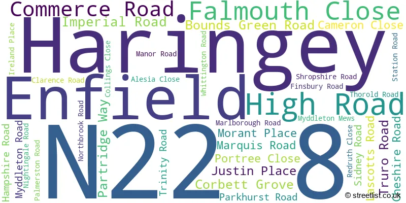 A word cloud for the N22 8 postcode